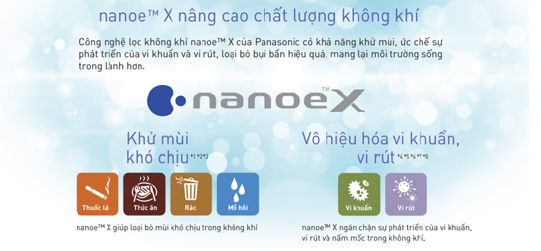 Công nghệ khử mùi NanoeX