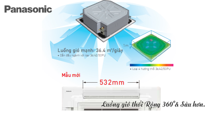 luồng gió thổi 360 độ